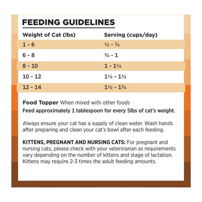 Rawbble Freeze-Dried Chicken Recipe for Cats