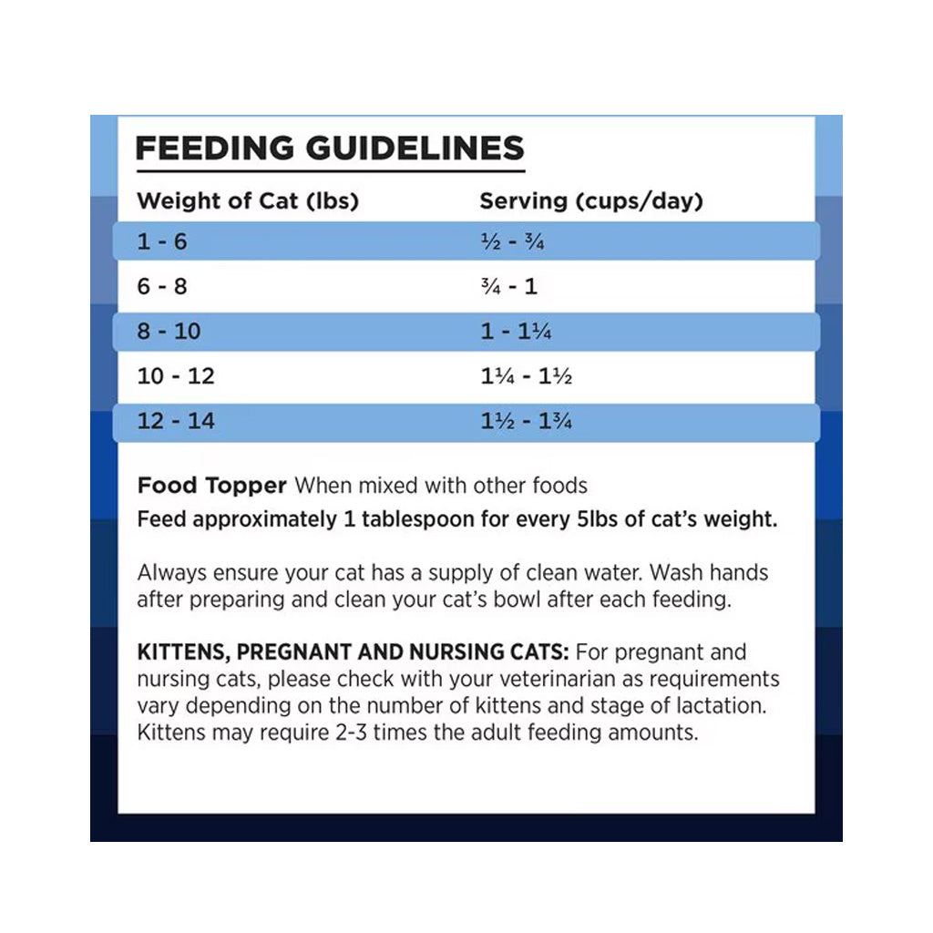 Rawbble Freeze-Dried Turkey Recipe for Cats