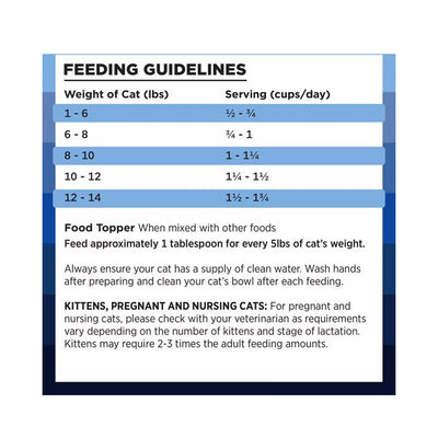 Rawbble Freeze-Dried Turkey Recipe for Cats