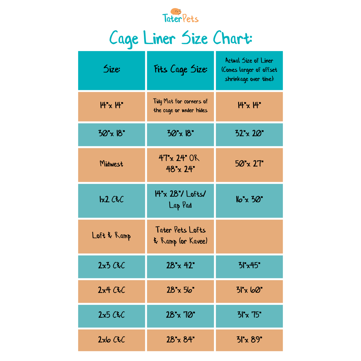 Fleece Cage Liners with Absorbent Layer for Guinea Pigs