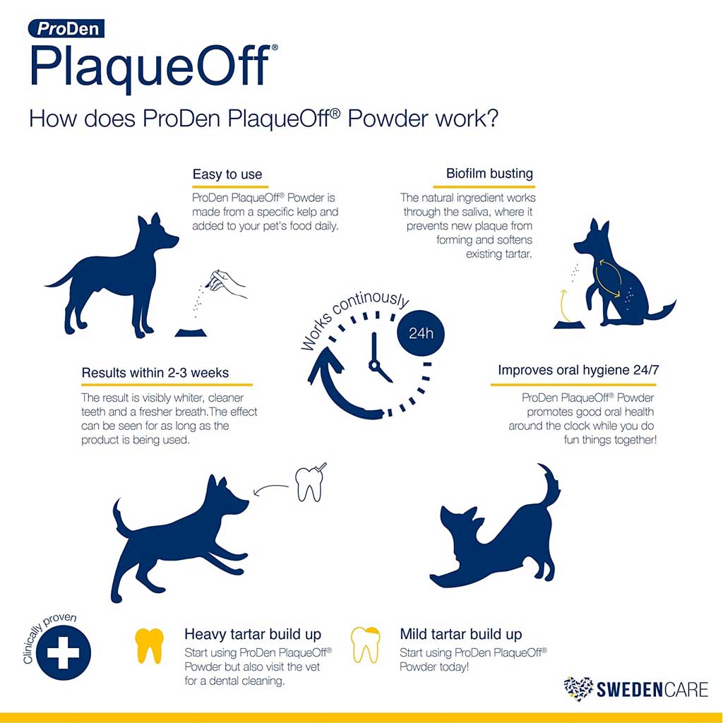 PlaqueOff Powder for Dogs & Cats 60g